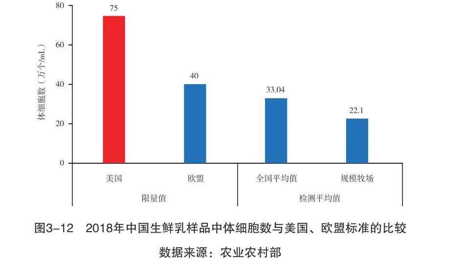 国产牛奶不安全没营养？别被谣言忽悠了