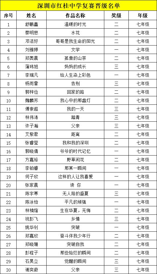 冰心文学盛典 | 深圳市红桂中学晋级复赛名单公布