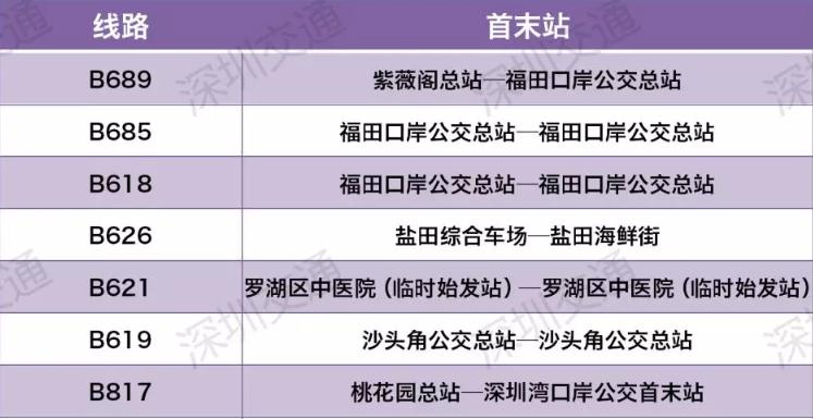 深圳所有公交线路减少班次延长间隔，部分高峰线夜班线停运