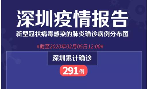 深圳新增的20个病例，个案如下！