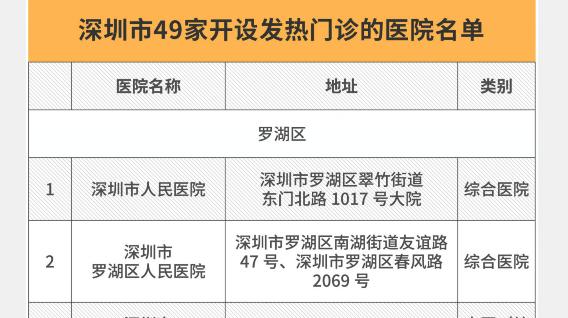 发热了就是新冠肺炎吗？深圳患者按这三步就知道“中招”没