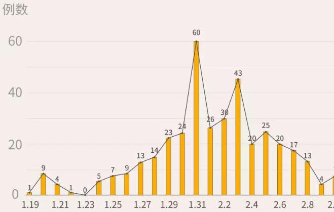 16日深圳新增1例，累计415例！首现死亡病例2例