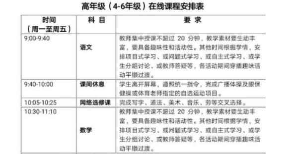 人大代表建议：深圳延迟开学期间家长带薪看娃，你咋看？