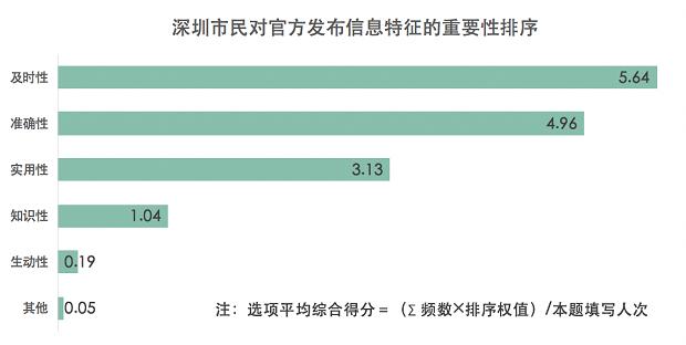 调查：深圳市民能够做好自我防护 近8成市民对疫情发展持积极态度