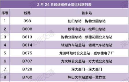 @深圳人 除这114条，其余公交线将恢复正常运营