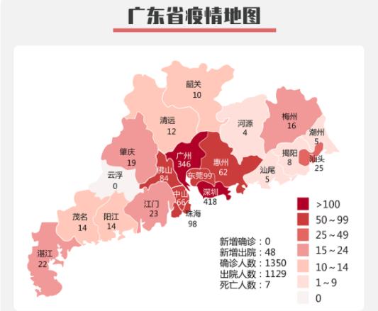 每日疫情| 3日广东0新增确诊，新增治愈出院48例