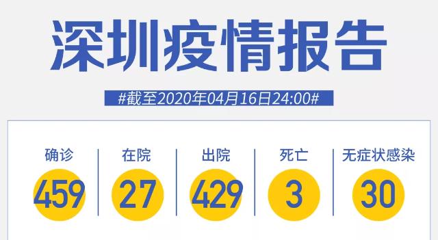 16日深圳新增2例！一地病例14天隔离后发病致多名家人感染