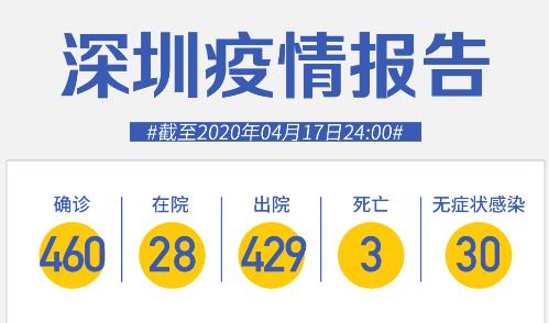 深圳新增1例！广州天河：一家十口，7人感染，3人没事！