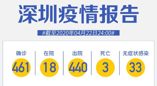 深圳4月22日“0新增”！“五一”能不能出去玩？可以跨省流动吗？