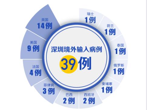 深圳新增1例！全国各地摘口罩时间表已出炉？！