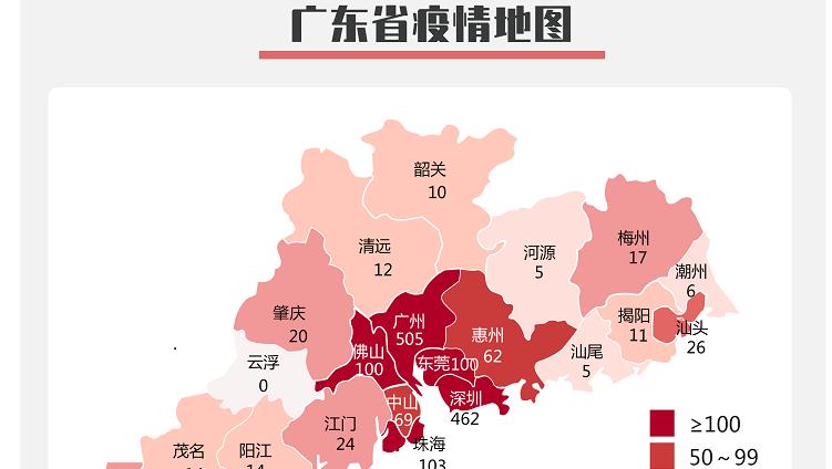 深圳连续6天零新增！除了“新冠”还要小心这些传染病！