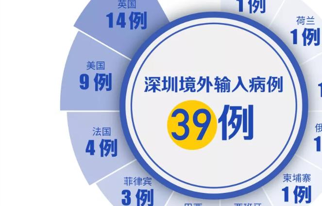 深圳连续39天零新增！“新冠”疫苗最早这个时间能用上！