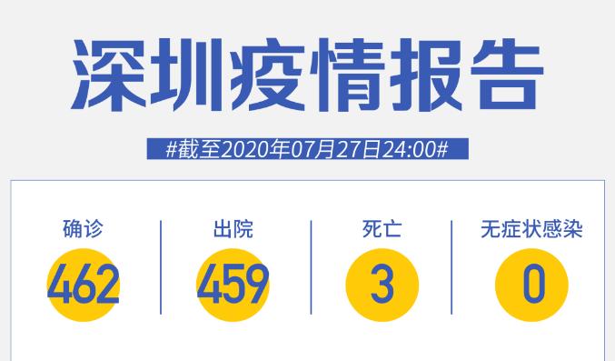 7月27日深圳无新增病例！港籍司机9名密接者已确认