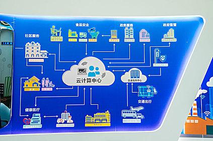 有了这朵“云”数字化转型不再难
