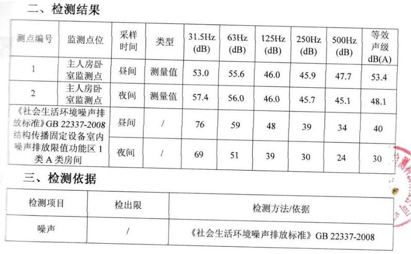 变压器噪声超标？已转公安部门请求协助处理