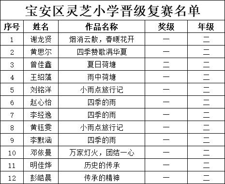 【宝安区灵芝小学】第十六届全国青少年冰心文学盛典晋级名单公布