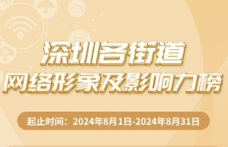 8月街道网络形象及影响力榜发布，这两街道跨区域交流合作引关注！