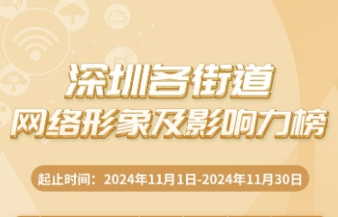 11月街道网络形象及影响力榜出炉！这个街道超500分居第一